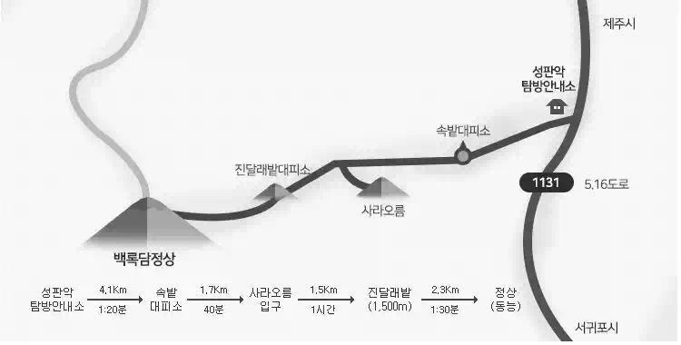 한라산 탐방예약