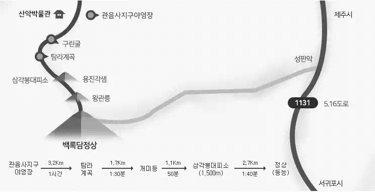 한라산 탐방예약