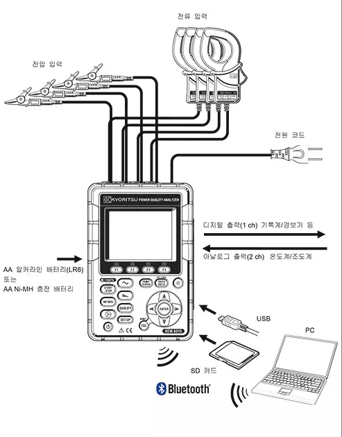 전력품질분석기