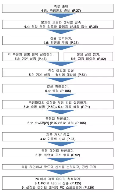 전력품질분석기