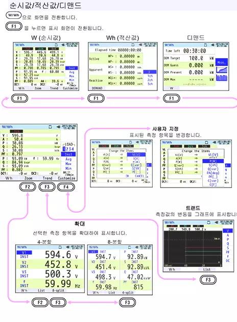 전력품질분석기