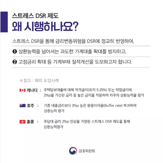 스트레스 DSR 계산기