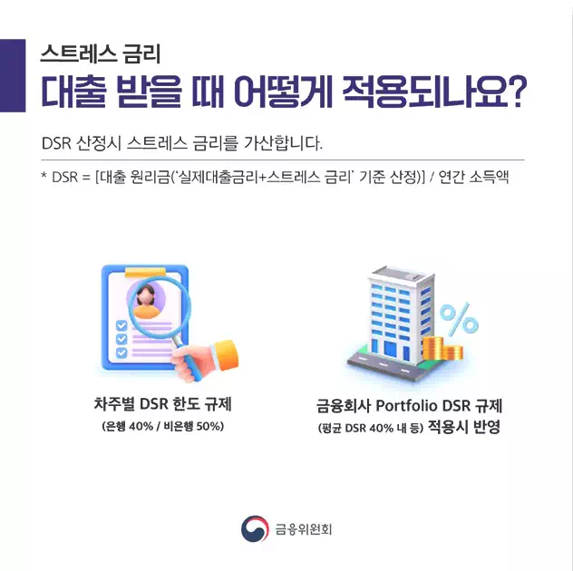 스트레스 DSR 계산기