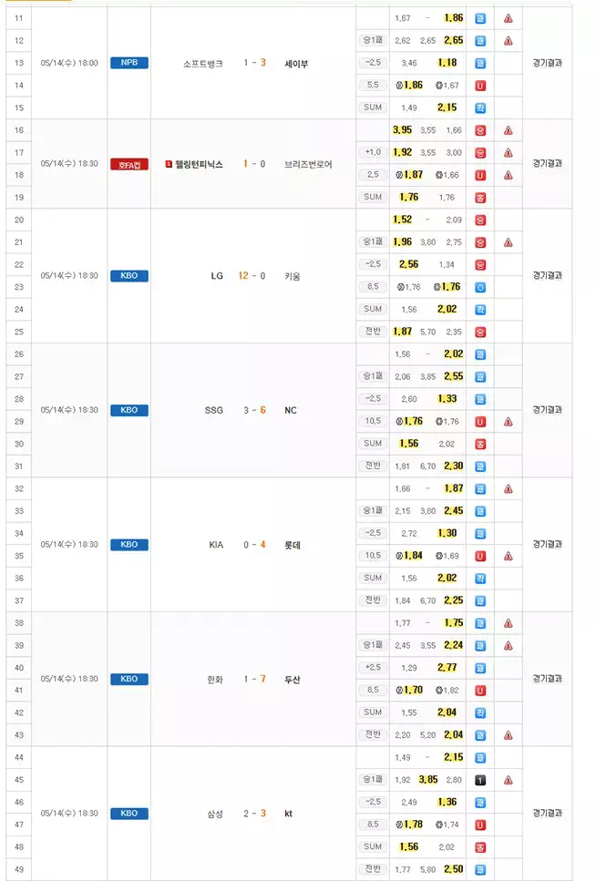 스포조이 바로가기 클릭하면 오늘 경기부터 내일 경기까지 한눈에 쏙! 2 스포조이 바로가기