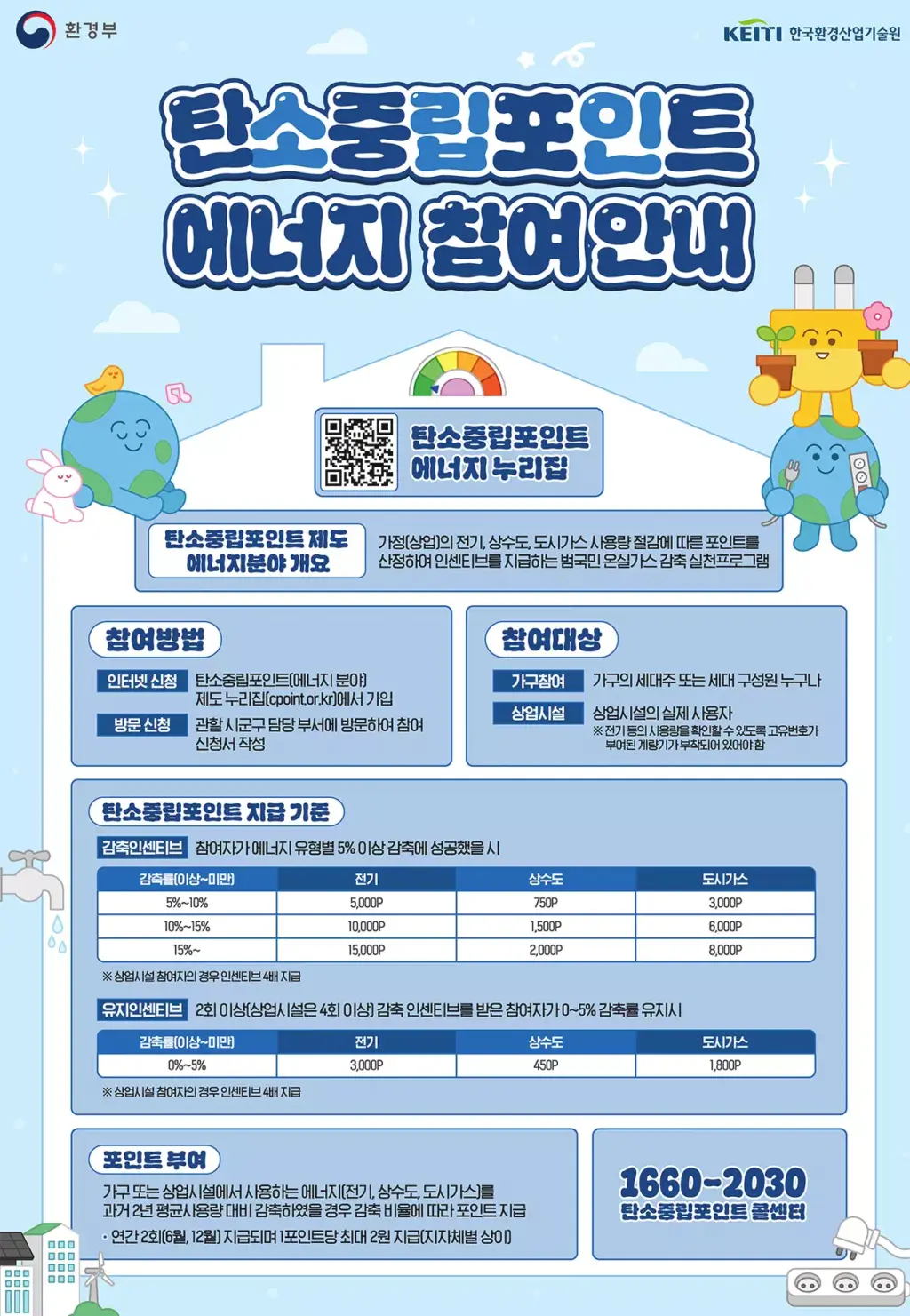 탄소중립 포인트제 홈페이지 사용 및 활용방법 A to Z왕초보도 5분 컷! 2 탄소중립 포인트제