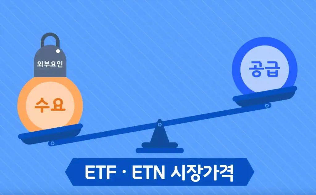 ETF 투자전략