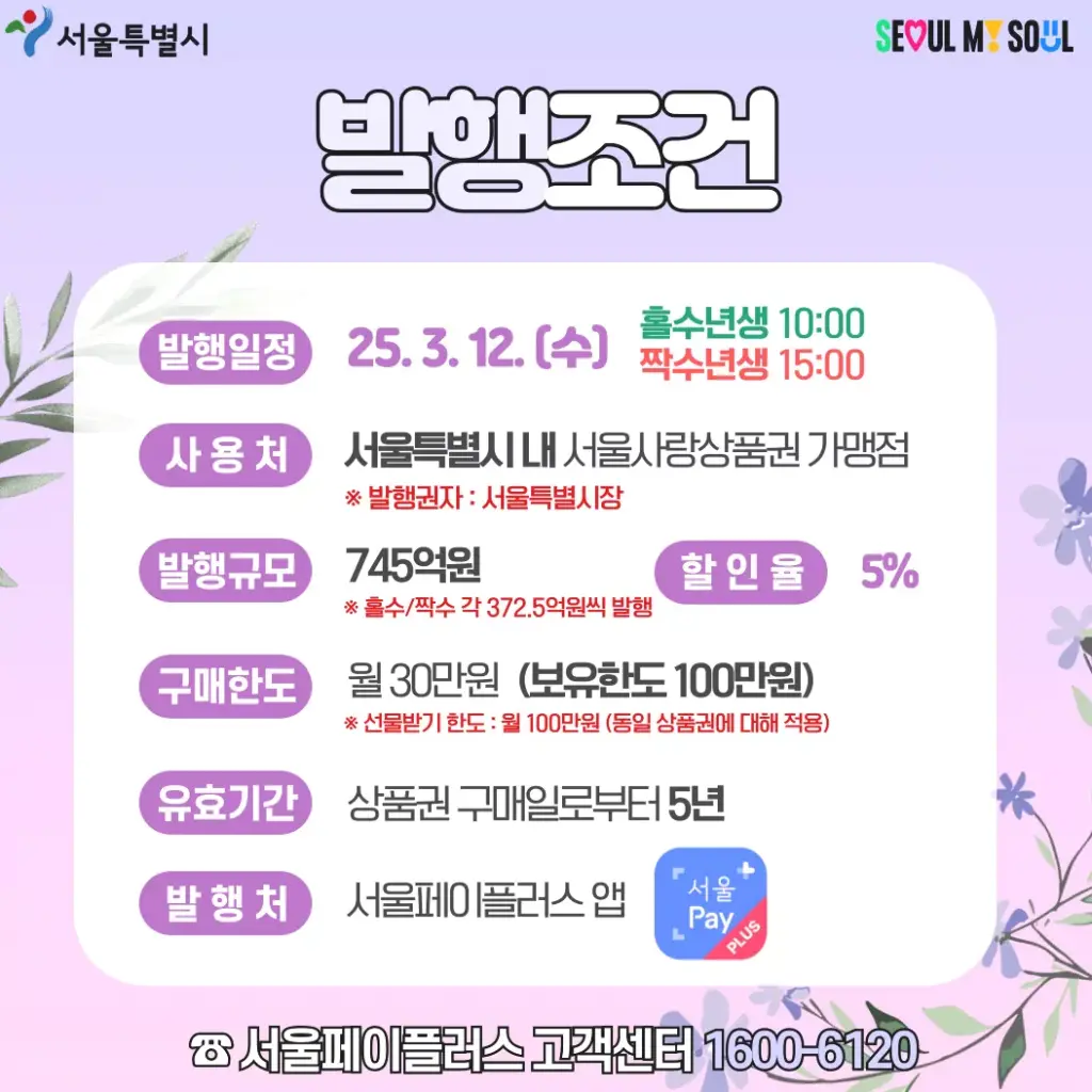 서울사랑상품권