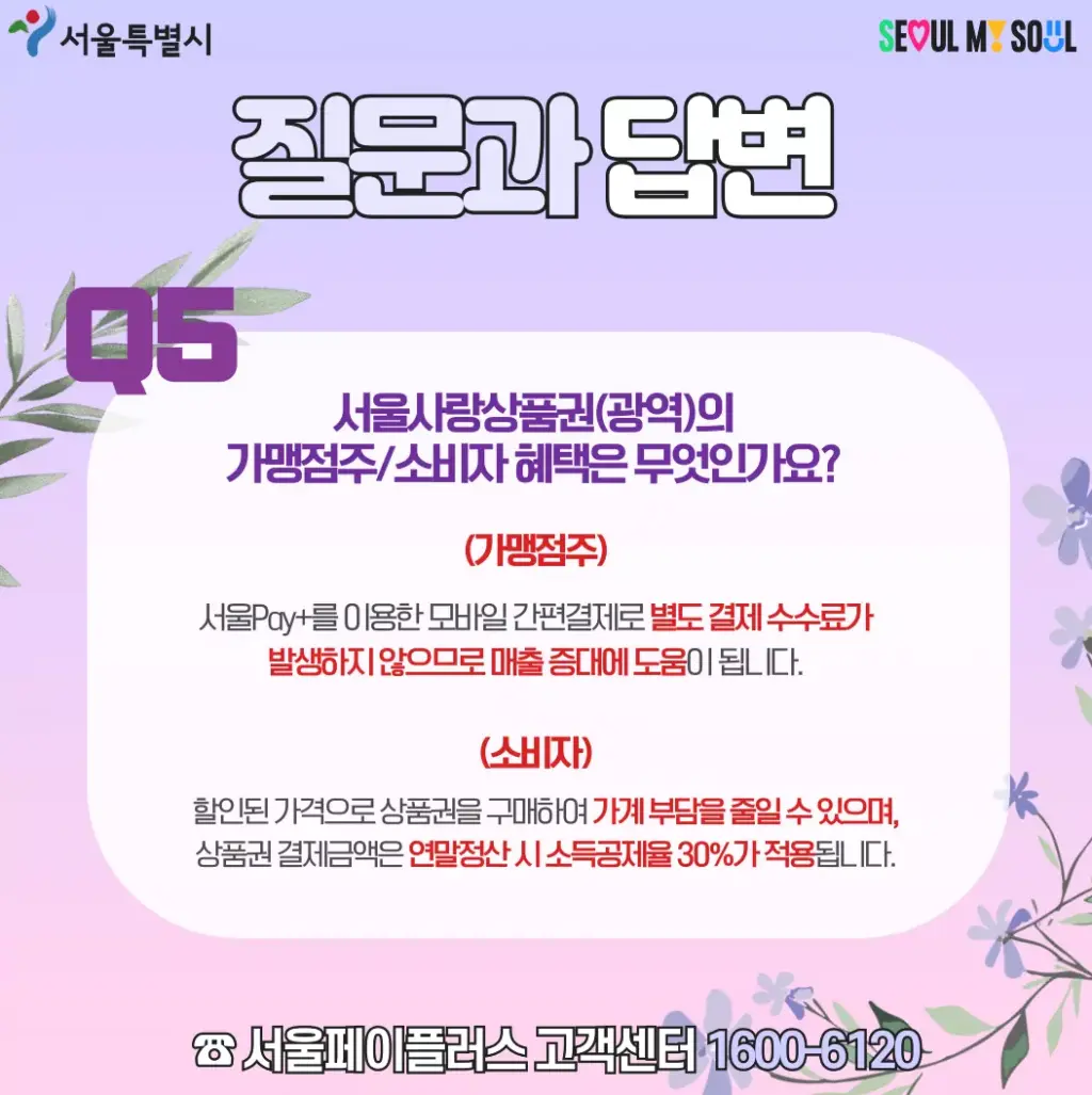 서울사랑상품권