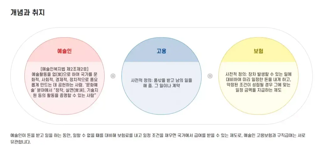예술인고용보험, 당신이 놓치고 있는 숨겨진 혜택 5가지 2 예술인고용보험