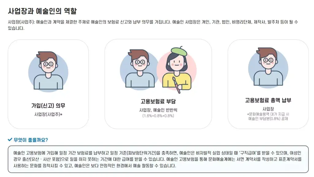 예술인고용보험, 당신이 놓치고 있는 숨겨진 혜택 5가지 5 예술인고용보험