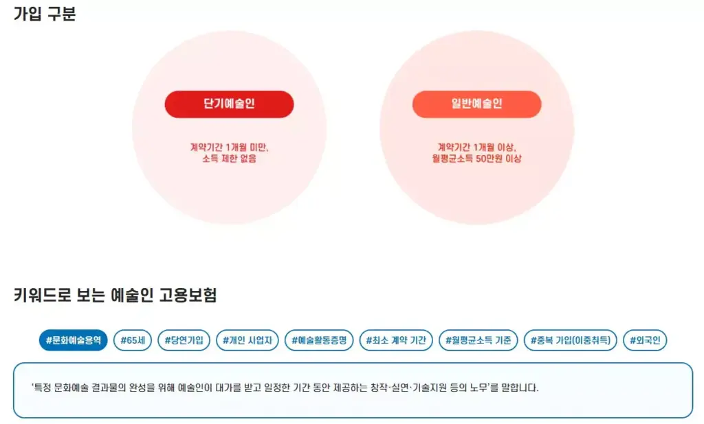 예술인고용보험, 당신이 놓치고 있는 숨겨진 혜택 5가지 4 예술인고용보험