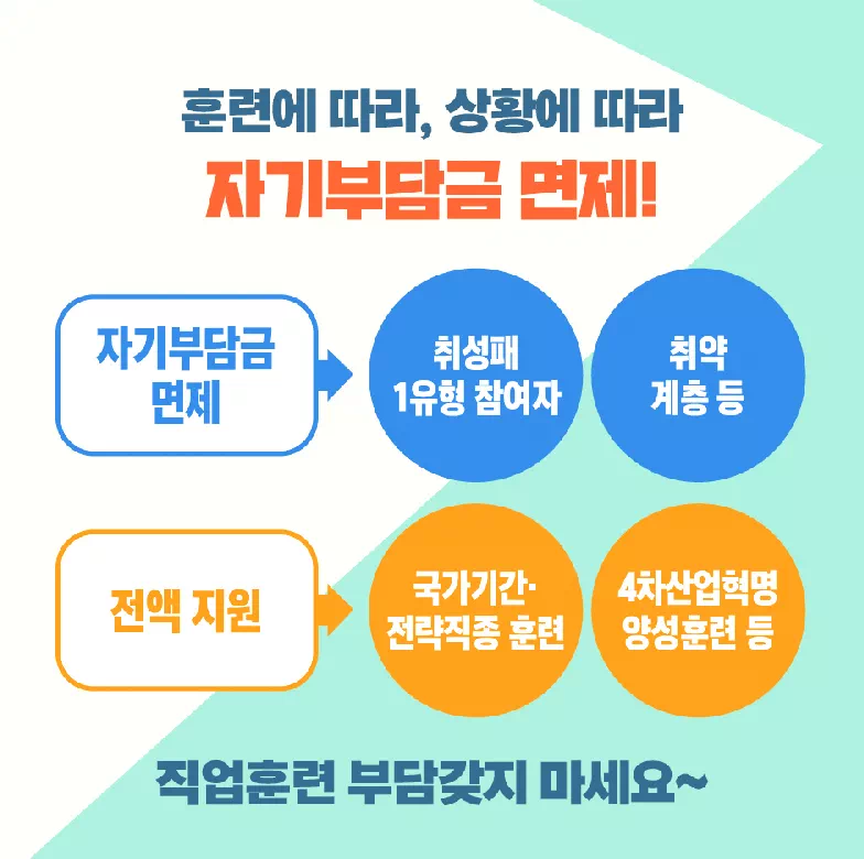국민내일배움카드 신청, 자격, 사용 방법, 사용처A to Z! 2025년 최신판! 5 국민내일배움카드