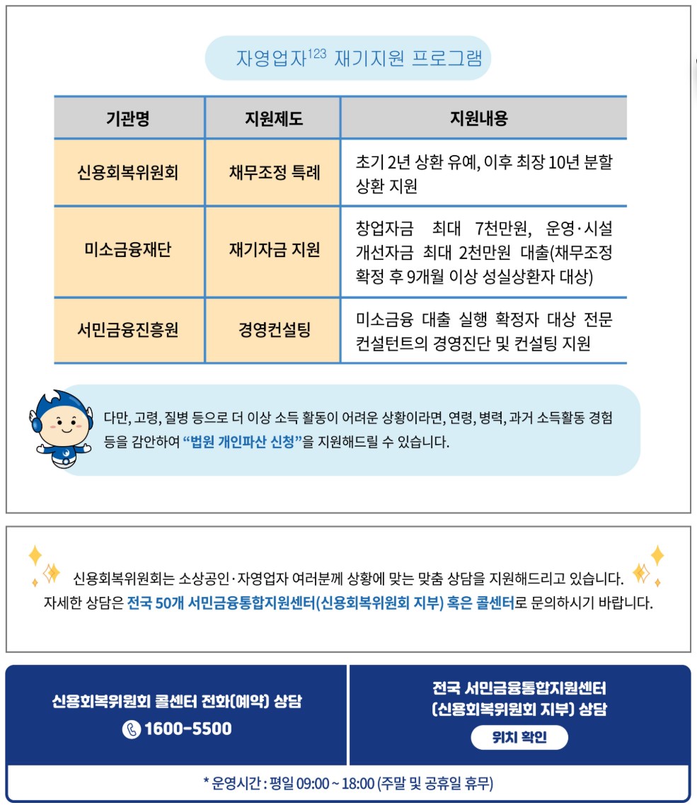 이재명 정부 발표!! 소상공인 빚탕감 조건, 신청, 대상, 신청방법 등 한눈에 정리 5 소상공인 빚탕감