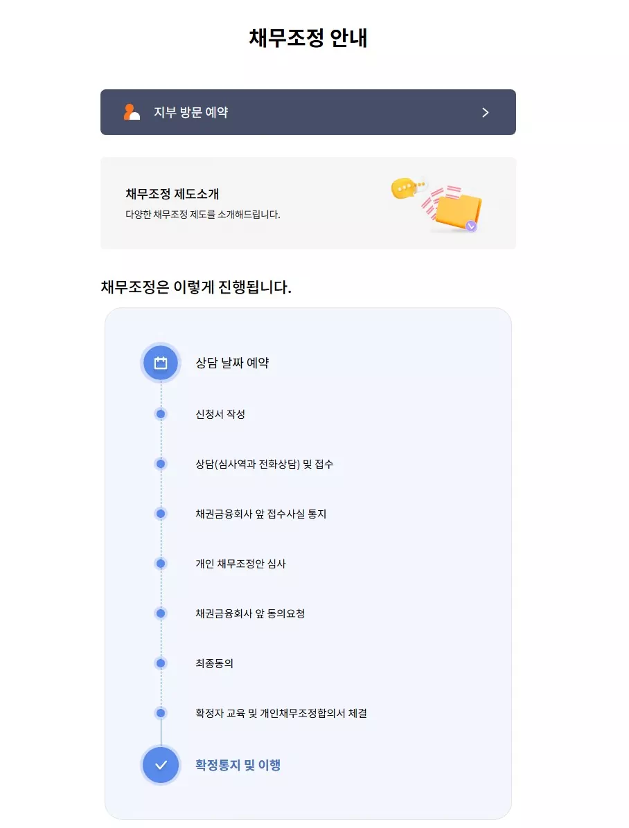 저소득층 빚탕감