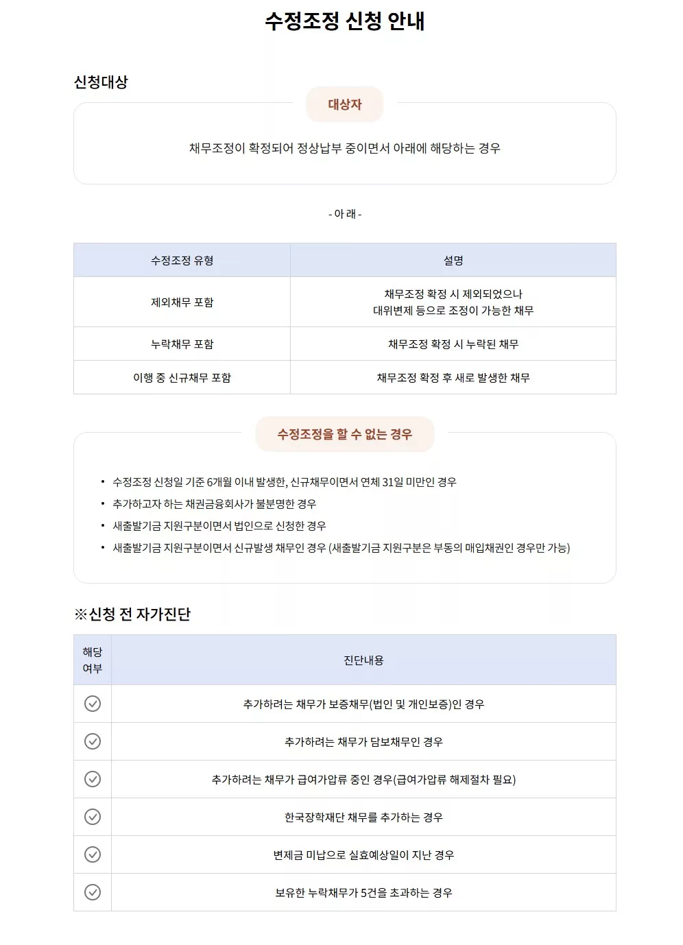 저소득층 빚탕감