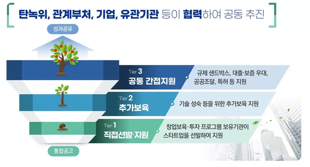 넷제로 챌린지X