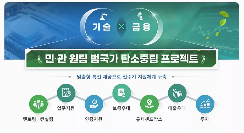 넷제로 챌린지X