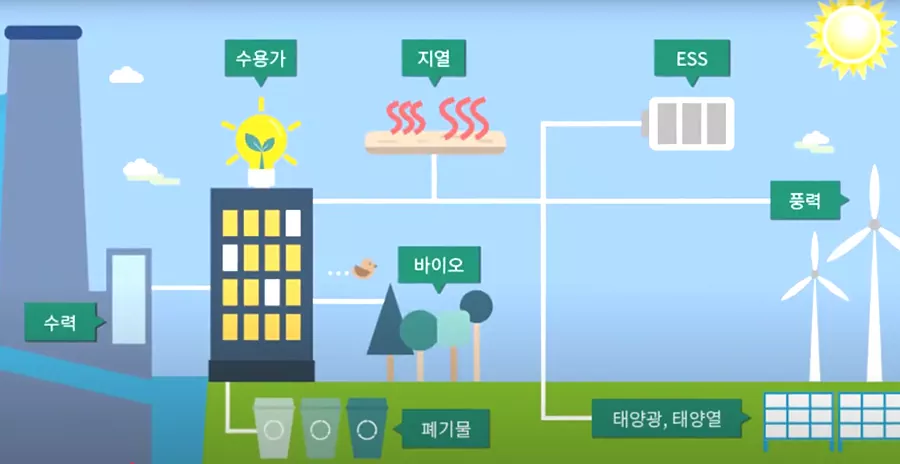 분산전원 원리와 태양광에너지: 미래 친환경 전력 3 분산전원