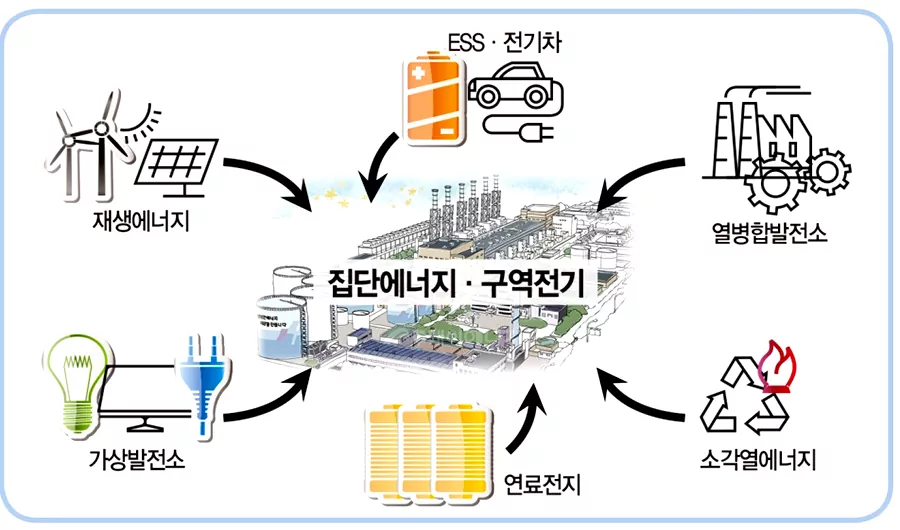 분산전원 원리와 태양광에너지: 미래 친환경 전력 2 분산전원