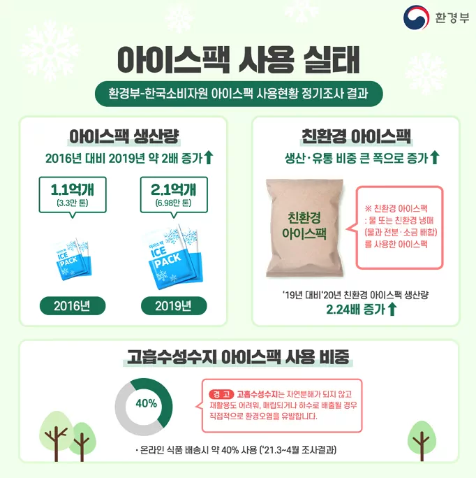 아이스팩 재활용 방법