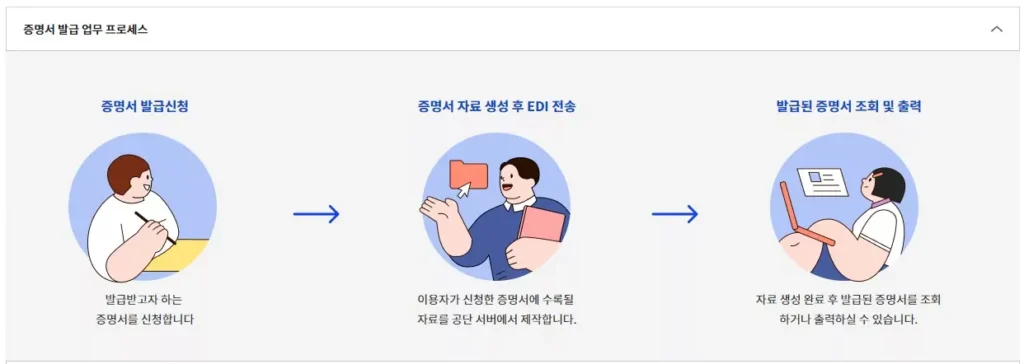 국민연금 EDI 신청부터 모바일 가입, 고객센터 업무대행 서비스 완벽 가이드 3 국민연금 EDI