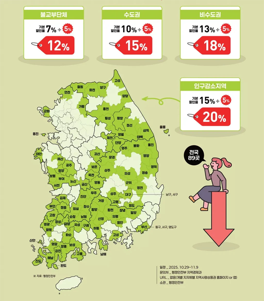 코리아 그랜드 페스티벌 2025 할인 총정리ㅣ온누리 상품권으로 광주, 부산, 대구 쇼핑 혜택 받는 법 5 코리아 그랜드 페스티벌