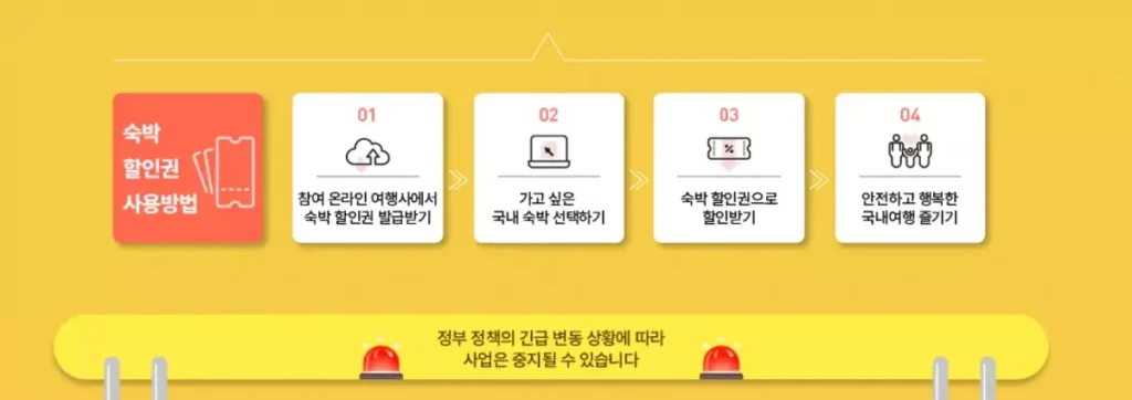 대한민국 숙박세일페스타 쿠폰 다운로드 웹투어 최대치 활용 완벽 가이드 5 대한민국 숙박세일페스타 쿠폰 다운로드